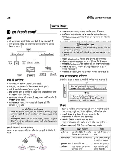 Indian Army Agniveer SKT/Clerk Recruitment Exam | Complete Syllabus Coverage, Chapterwise PYQs, Maths Formulas | Hindi Medium