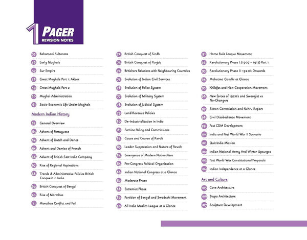 UPSC Prelims History | Pixel 1-Pager Revision Notes | Fast Revision, Entire Prelims GS in 1-Page Format, Concept & Fact Infographics with PYQ-Based Preparation