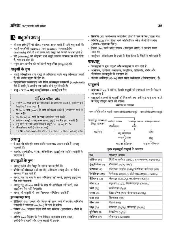 Indian Army Agniveer SKT/Clerk Recruitment Exam | Complete Syllabus Coverage, Chapterwise PYQs, Maths Formulas | Hindi Medium