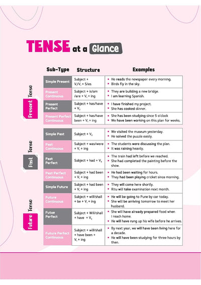 Step Up English Grammar for CBSE Class 10 | Based on NEP 2020 | Grammar & Creative Writing | Step Check for Practice, Exam Pattern, Previous Year Questions & Competency-Based Questions