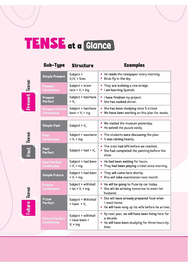 Step Up English Grammar for CBSE Class 10 | Based on NEP 2020 | Grammar & Creative Writing | Step Check for Practice, Exam Pattern, Previous Year Questions & Competency-Based Questions