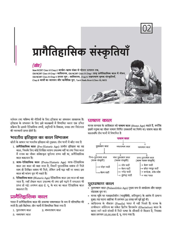 NCERT Notes Indian History (Class 6-12) | 2nd Revised Edition | For UPSC and Other Competitive Exams | Hindi Medium