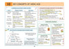 UPSC Prelims History | Pixel 1-Pager Revision Notes | Fast Revision, Entire Prelims GS in 1-Page Format, Concept & Fact Infographics with PYQ-Based Preparation