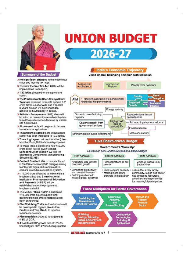 Headlines Current Affairs 2026 | Budget 2026-27 Special | 360° Coverage Feb 2025–Feb 2026 | UPSC, State PCS, SSC, NDA/CDS, Railway & Police Exams