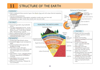 UPSC Prelims Geography Pixel 1-Pager revision notes page on '11 Structure of the Earth'. Uses structured text panels and colorful cross-section diagrams to detail the composition and depths of the Crust, Mantle, and Core, alongside earth layers and seismic discontinuities like Moho and Gutenberg
