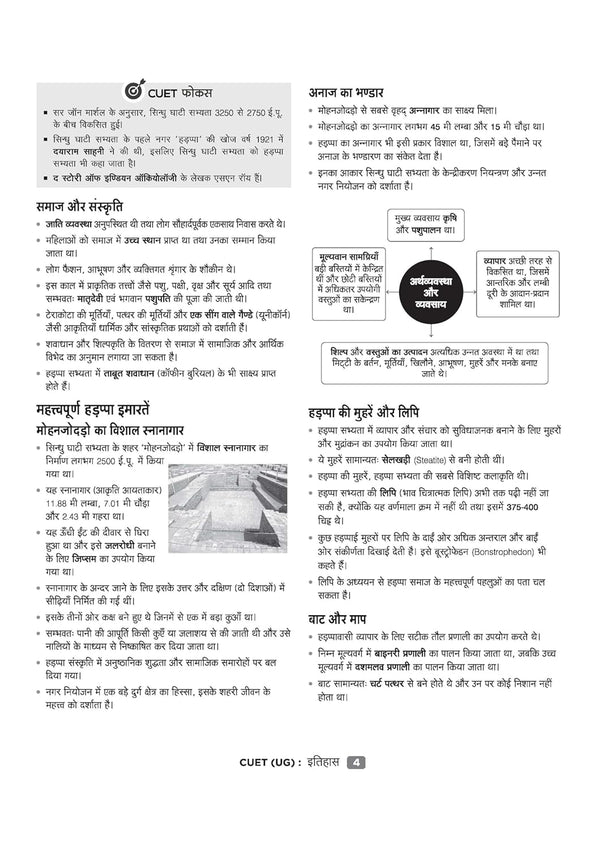 CUET UG 2026 History (Itihas) | Chapterwise Notes & Question Bank | Based on NTA Pattern | 1000+ NCERT MCQs, Assertion Reason & Case-Based Questions | Chapterwise Mindmaps & Flash Cards | Free Online Digital Support | Hindi Medium