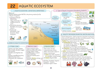 UPSC Prelims Environment Pixel 1-Pager revision notes page on '22 Aquatic Ecosystem'. Uses infographics and structured charts to cover definitions, salinity-based classifications, ocean cross-section zones (Littoral, Benthic, Pelagic), and groups of aquatic organisms like plankton, nekton, and benthos
