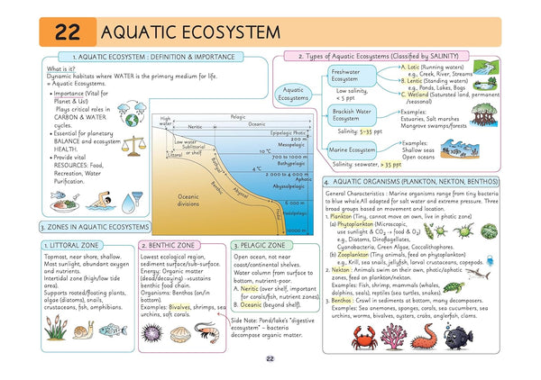 UPSC Prelims Environment | Pixel 1-Pager Revision Notes | Fast Revision, Entire Prelims GS in 1-Page Format, Concept & Fact Infographics with PYQ-Based Preparation