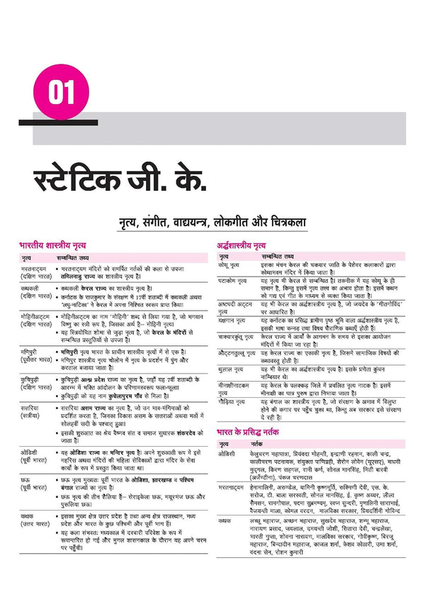 SSC General Studies (Samanya Addhyan) Chapterwise 7600+ MCQs | For CGL, CHSL, CPO, MTS, GD & Steno Exams | Eduquity & TCS Questions Till 2026 | Quick Revision Points + 100% Detailed Solutions