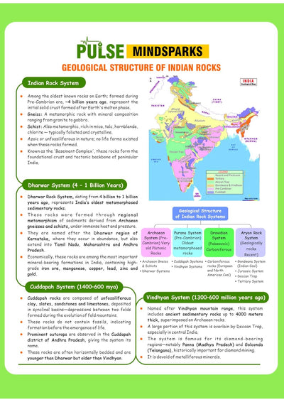 PULSE 3.0 Handwritten Notes: UPSC Through Maps | Fully Revised Edition with SMART Framework | for UPSC Prelims, State PCS and Other Competitive Exam