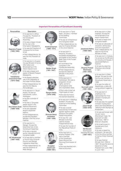 NCERT Notes Indian Polity & Governence (Class 6-12) | 2nd Revised Edition | For UPSC and Other Competitive Exams | English Medium