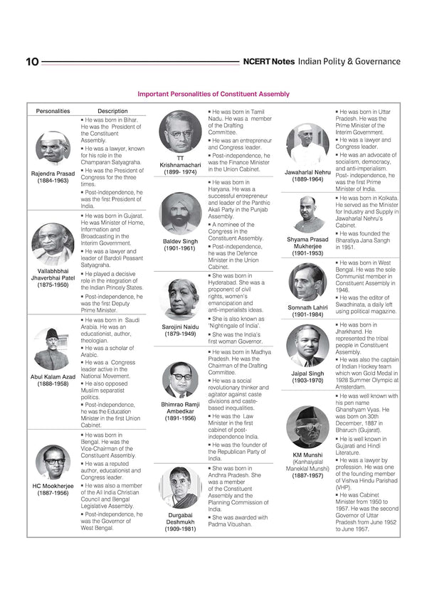 NCERT Notes Indian Polity & Governence (Class 6-12) | 2nd Revised Edition | For UPSC and Other Competitive Exams | English Medium