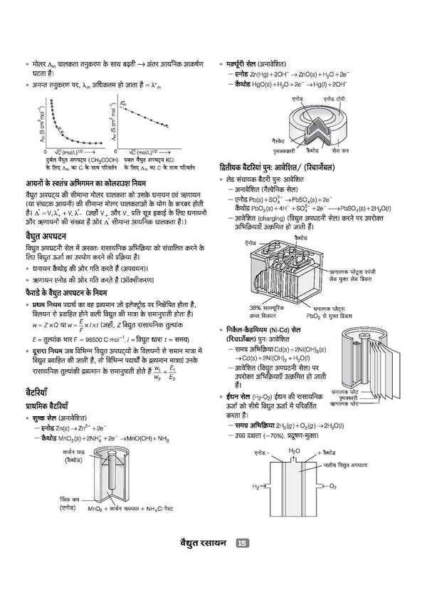 CUET UG 2026 Chemistry (Rasayan) | Chapterwise Notes & Question Bank | Based on NTA Pattern | 1000+ NCERT MCQs, Assertion Reason & CBQs | Mindmaps & Flash Cards | Free Online Digital Support | Hindi Medium