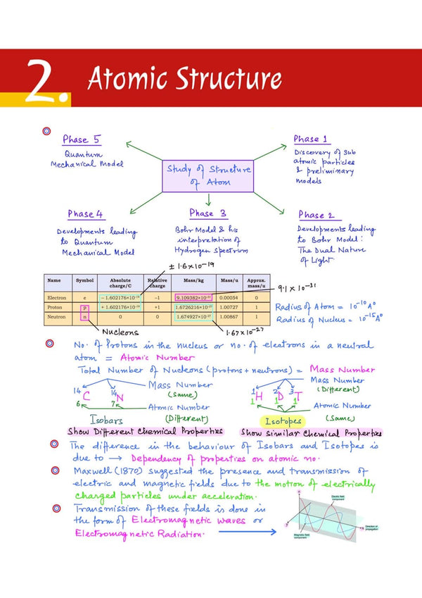 NEET (UG) Chemistry Handwritten Notes 2027 | Med Essence Personalised Study Guide | PYQ Punch, Exam-Oriented Concepts, Quick Revision & NEET Accelerate | Free Online Support
