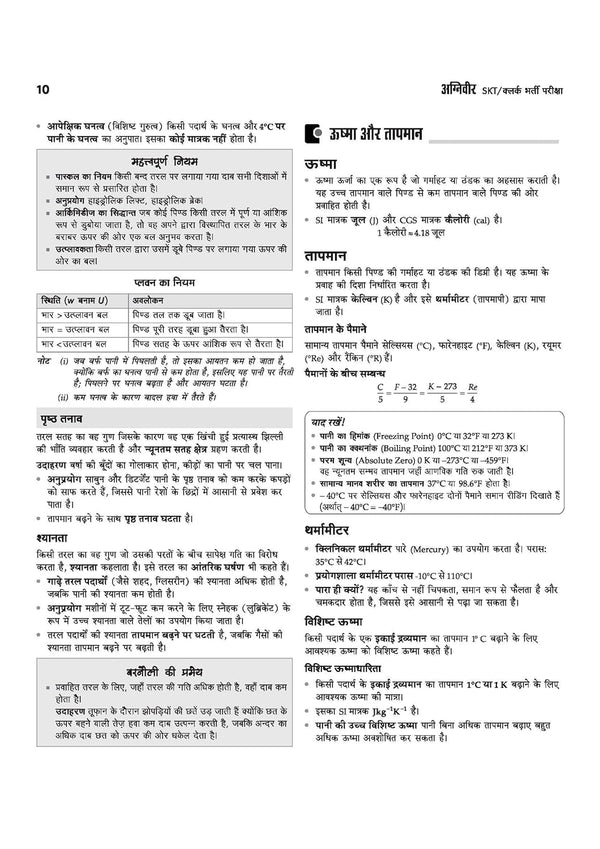 Indian Army Agniveer SKT/Clerk Recruitment Exam | Complete Syllabus Coverage, Chapterwise PYQs, Maths Formulas | Hindi Medium