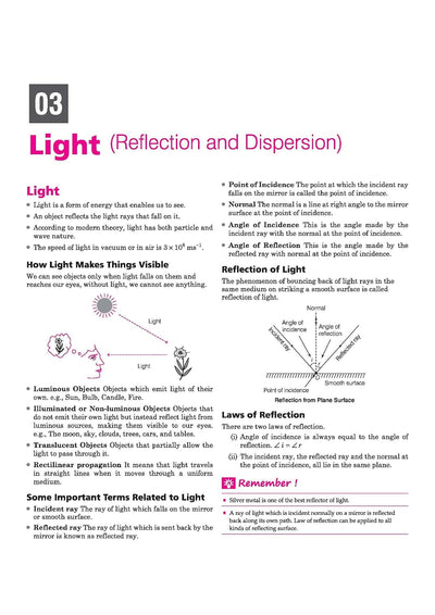 AISSEE Sainik School Class 9 Entrance Exam 2027 | Complete Study Guide | Quick Revision Notes, Practice MCQs & PYQs (2018–2026) | As per New Syllabus