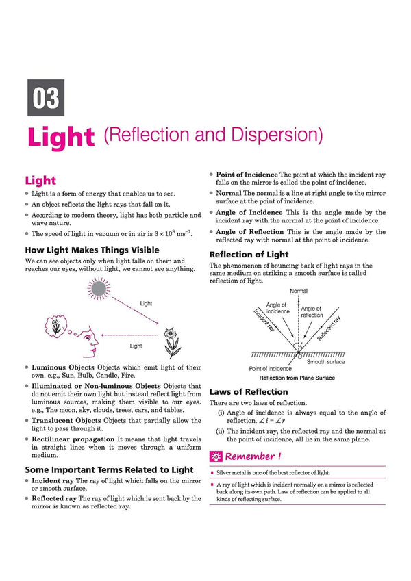 AISSEE Sainik School Class 9 Entrance Exam 2027 | Complete Study Guide | Quick Revision Notes, Practice MCQs & PYQs (2018–2026) | As per New Syllabus