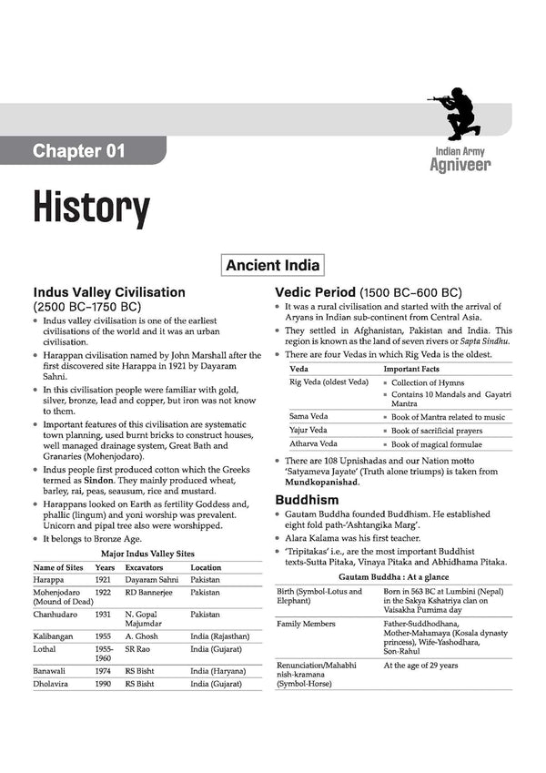 Indian Army Agniveer Technical Recruitment Exam | Complete Syllabus Coverage, Chapterwise PYQs, Maths Formulas