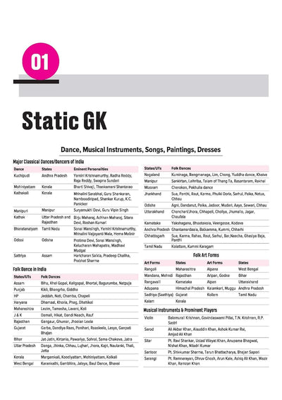 SSC General Studies Chapterwise 7600+ MCQs | For CGL, CHSL, CPO, MTS, GD & Steno Exams | Eduquity & TCS Questions Till 2026 | Quick Revision Points + 100% Detailed Solutions
