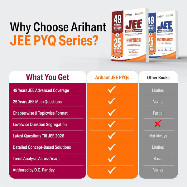 49 Years JEE Advanced (1978 - 2026) & 25 Year JEE Main (2002 - 2026) | CHEMISTRY Chapterwise, Topicwise & Levelwise PYQs Question Bank | Weightage Indicator, 3-Level Practice, High Frequency Questions & Revision Question Tagging