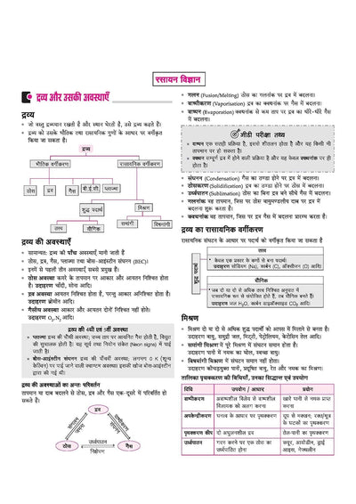 Indian Army Agniveer GD & Tradesman Recruitment Exam | Complete Syllabus Coverage, Chapterwise PYQs, Maths Formulas | Hindi Medium