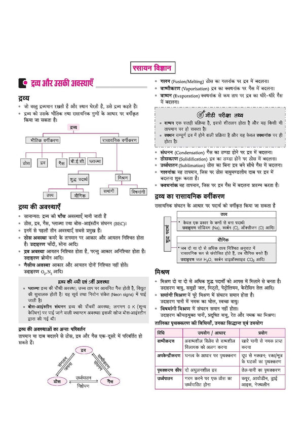 Indian Army Agniveer GD & Tradesman Recruitment Exam | Complete Syllabus Coverage, Chapterwise PYQs, Maths Formulas | Hindi Medium