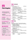 NEET Physics 2027 | 39 Years' Chapterwise, Topicwise & Levelwise PYQs (2026–1988) | 1800+ NEET & AIPMT Previous Year Questions with NTA Authenticated Solutions, Key Ideas & Re-NEET 2026 Paper