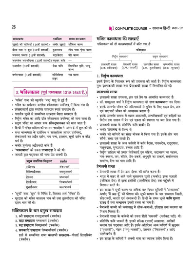 UP Board 2026-27 Complete Course Samanya Hindi Class 12 | Based on NCERT Textbook | NEP 2020 | Chapter Tests, Topic Tests, Model Papers with OMR Sheet & Project Work Included | Hindi Medium