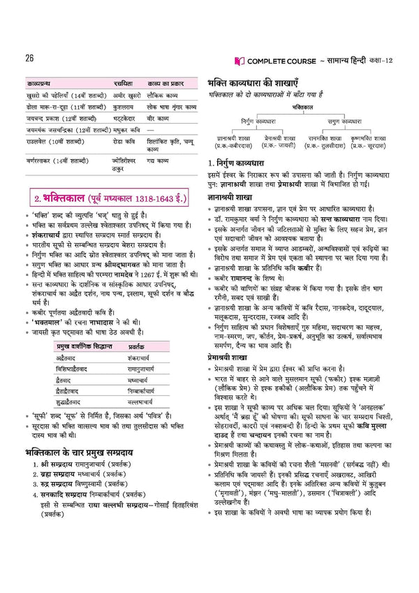 UP Board 2026-27 Complete Course Samanya Hindi Class 12 | Based on NCERT Textbook | NEP 2020 | Chapter Tests, Topic Tests, Model Papers with OMR Sheet & Project Work Included | Hindi Medium