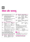 AISSEE Sainik School Class 9 Entrance Exam 2027 | Complete Study Guide | Quick Revision Notes, Practice MCQs & PYQs (2018–2026) | As per New Syllabus | Hindi Medium