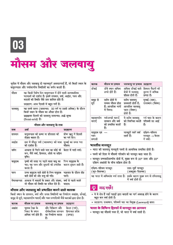 AISSEE Sainik School Class 9 Entrance Exam 2027 | Complete Study Guide | Quick Revision Notes, Practice MCQs & PYQs (2018–2026) | As per New Syllabus | Hindi Medium