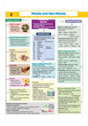 Arihant Map Chat Class 10 Science index for Chemistry chapters including Chemical Reactions, Acids Bases and Salts, Metals and Non-Metals, and Carbon and Its Compounds