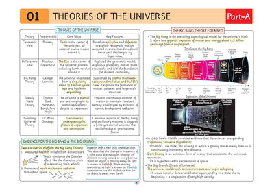 UPSC Prelims Geography Pixel 1-Pager revision notes page on '01 Theories of the Universe'. Features a structured comparison table of cosmological theories (Geocentric, Heliocentric, Big Bang, Steady State, Pulsating) alongside detailed timeline diagrams explaining the Big Bang Theory and the expansion of the universe