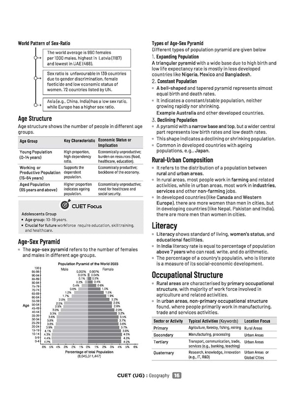 CUET UG 2026 Geography | Chapterwise Notes & Question Bank | Based on NTA Pattern | 1000+ NCERT MCQs, Assertion Reason & CBQs |Mindmaps & Flash Cards | Free Online Digital Support