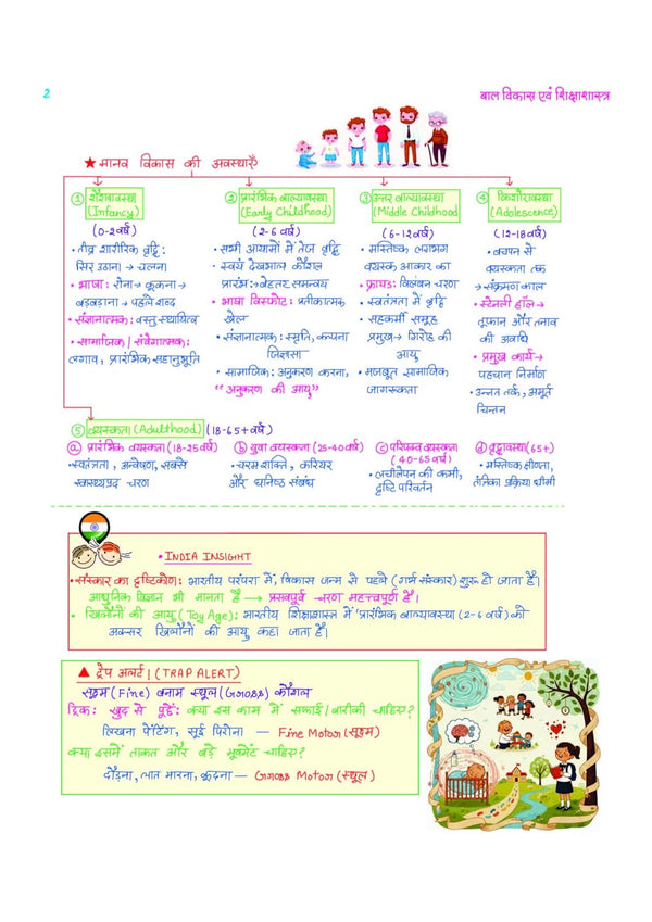 CTET Kit 2026 Paper 1 Class 1–5 | Preparation Kit with Child Development, English, Hindi, EVS & Mathematics Pedagogy | Teacher Handouts (Notes), 5 Solved Papers, 5 Practice Sets with OMR Sheets | Hindi Medium