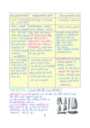 PULSE 3.0 Handwritten Notes: Ancient & Medieval India (Prachin avam Madhyakalin Bharat) | Fully Revised Edition with SMART Framework | for UPSC Prelims, State PCS and Other Competitive Exam