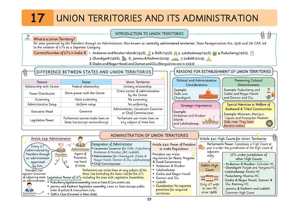 UPSC Prelims Polity | Pixel 1-Pager Revision Notes | Fast Revision, Entire Prelims GS in 1-Page Format, Concept & Fact Infographics with PYQ-Based Preparation