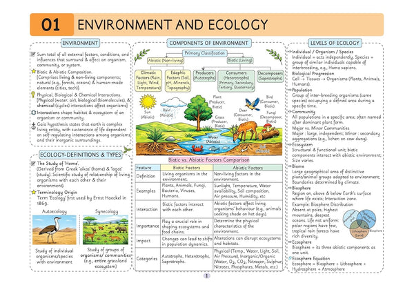 UPSC Prelims Environment | Pixel 1-Pager Revision Notes | Fast Revision, Entire Prelims GS in 1-Page Format, Concept & Fact Infographics with PYQ-Based Preparation