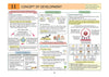 UPSC Prelims Economy | Pixel 1-Pager Revision Notes | Fast Revision, Entire Prelims GS in 1-Page Format, Concept & Fact Infographics with PYQ-Based Preparation