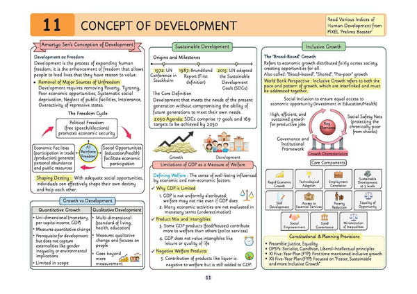 UPSC Prelims Economy | Pixel 1-Pager Revision Notes | Fast Revision, Entire Prelims GS in 1-Page Format, Concept & Fact Infographics with PYQ-Based Preparation