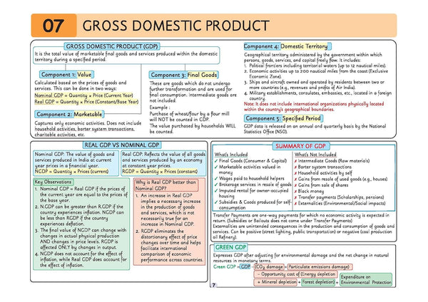 UPSC Prelims Economy | Pixel 1-Pager Revision Notes | Fast Revision, Entire Prelims GS in 1-Page Format, Concept & Fact Infographics with PYQ-Based Preparation