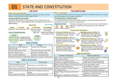 UPSC Prelims Polity | Pixel 1-Pager Revision Notes | Fast Revision, Entire Prelims GS in 1-Page Format, Concept & Fact Infographics with PYQ-Based Preparation