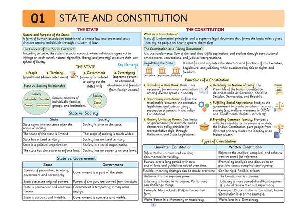 UPSC Prelims Polity | Pixel 1-Pager Revision Notes | Fast Revision, Entire Prelims GS in 1-Page Format, Concept & Fact Infographics with PYQ-Based Preparation