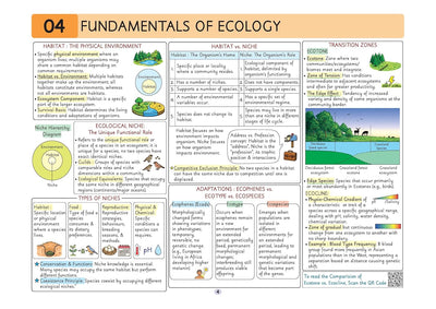 UPSC Prelims Environment Pixel 1-Pager revision notes page on '04 Fundamentals of Ecology'. Uses structured charts and visual layouts to compare Habitat vs. Niche, Types of Niches, biological adaptations, and transition zones like Ecotones.