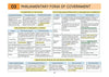 UPSC Prelims Polity | Pixel 1-Pager Revision Notes | Fast Revision, Entire Prelims GS in 1-Page Format, Concept & Fact Infographics with PYQ-Based Preparation