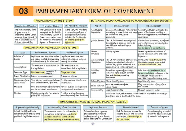 UPSC Prelims Polity | Pixel 1-Pager Revision Notes | Fast Revision, Entire Prelims GS in 1-Page Format, Concept & Fact Infographics with PYQ-Based Preparation