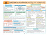 UPSC Prelims History | Pixel 1-Pager Revision Notes | Fast Revision, Entire Prelims GS in 1-Page Format, Concept & Fact Infographics with PYQ-Based Preparation