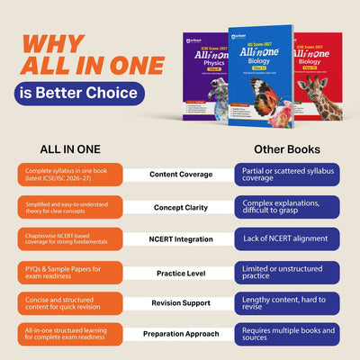 ICSE All in One Chemistry Class 10 Exam 2027 | Complete Study Guide with Internal Assessment | Theory, Chapter Exercises, Sample Papers & Exam Questions