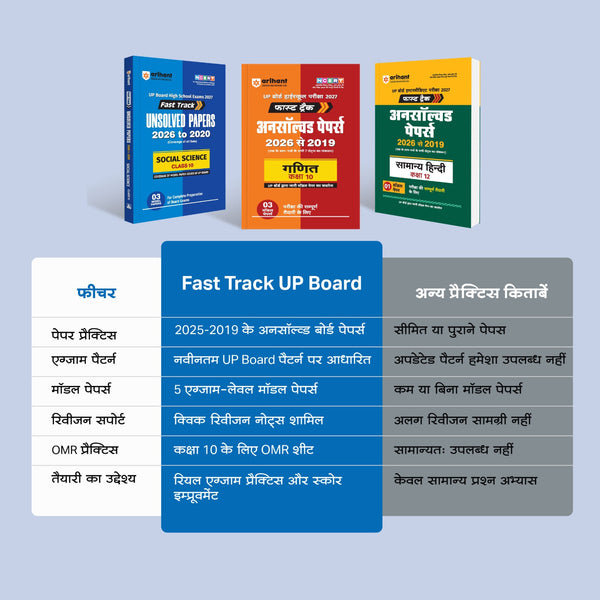 UP Board Hindi Class 10 Exam 2027 | Fast Track Unsolved Papers (2026-2019) with All Set Coverage + 3 Model Papers Issued by UP Board | NCERT Based Complete Practice Book