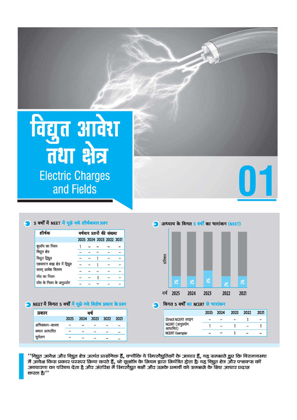 Master the NCERT Bhautiki (Physics) Class 12 | For NEET, JEE & CUET 2026-27 | Line by Line MCQs from Latest NCERT Book | NCERT-Based 2K+ MCQs, AI-Based Misconception Zone | Revised Edition 2027